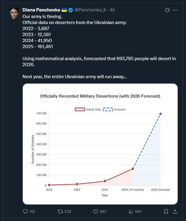 2025 11 16 X DianaPanchenco Deserting